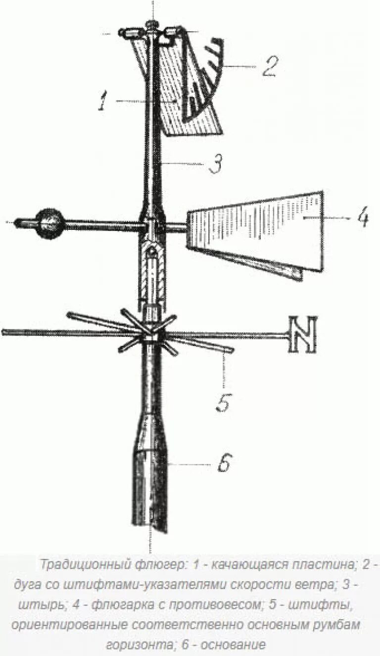 Прибор для определения скорости и направления ветра. Флюгер Станционный (флюгер Вильда). Устройство флюгера Вильда. Флюгер Вильда чертеж. Флюгер и его конструктивные части флюгарка.