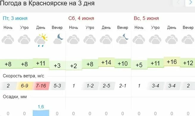 Погода сегодня в красноярске сейчас по часам. Погода в Красноярске на июнь. Красноярск погода ночью. Какой климат в Красноярске. Погода июнь июль в Красноярске.