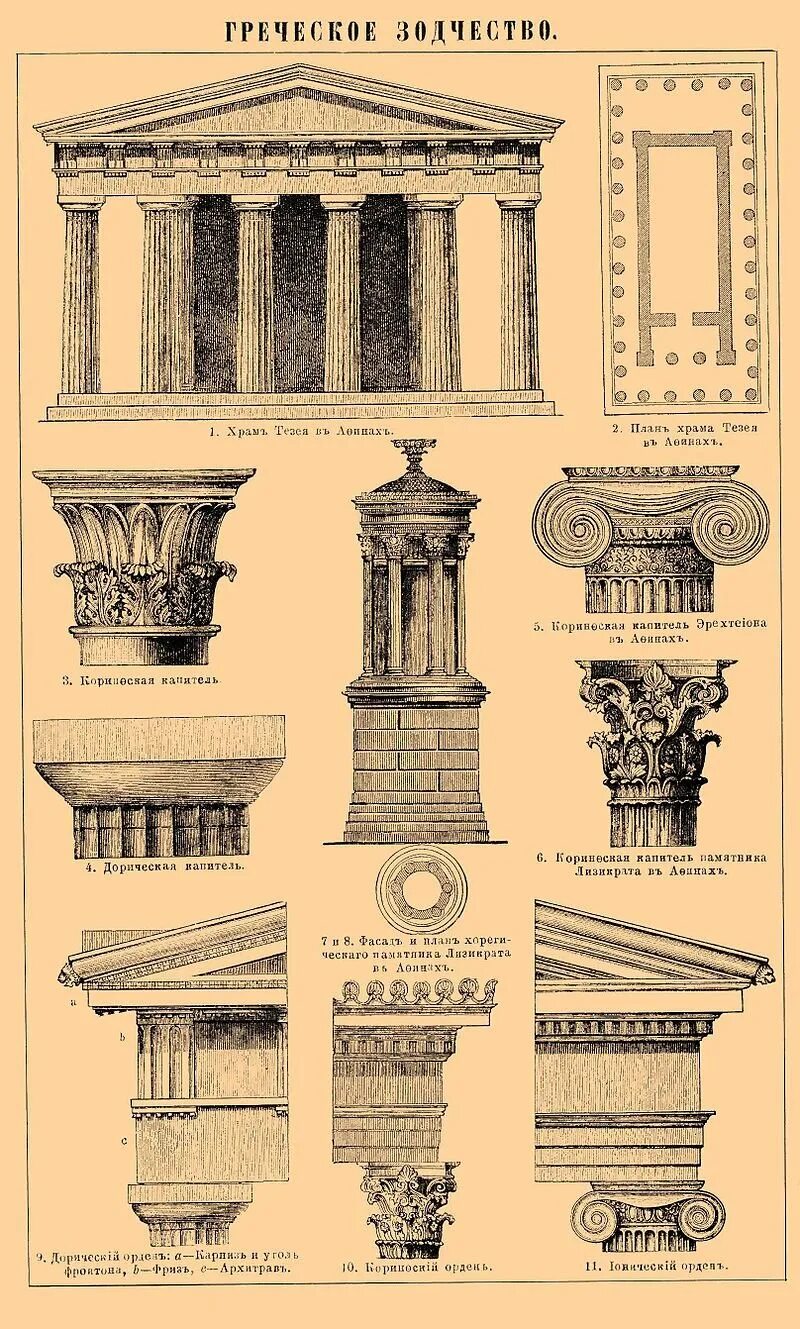Греческие названия элементов. Дорический ордер древней Греции. Коринфский ордер в архитектуре древней Греции. Архитектурные ордера древней Греции. Древняя Греция Греческая зодчество.