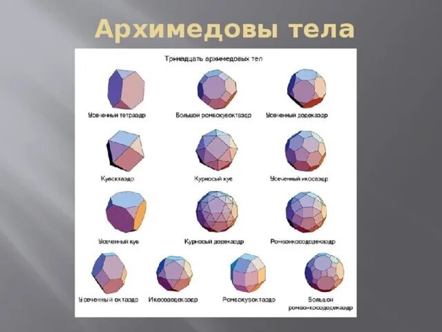 Архимедовы многогранники. Архимедовы тела таблица. Архимедово тело выпуклый многогранник. Дельтоидальный икоситетраэдр. Платоновы и архимедовы тела.