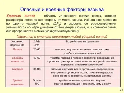 Давление при взрыве