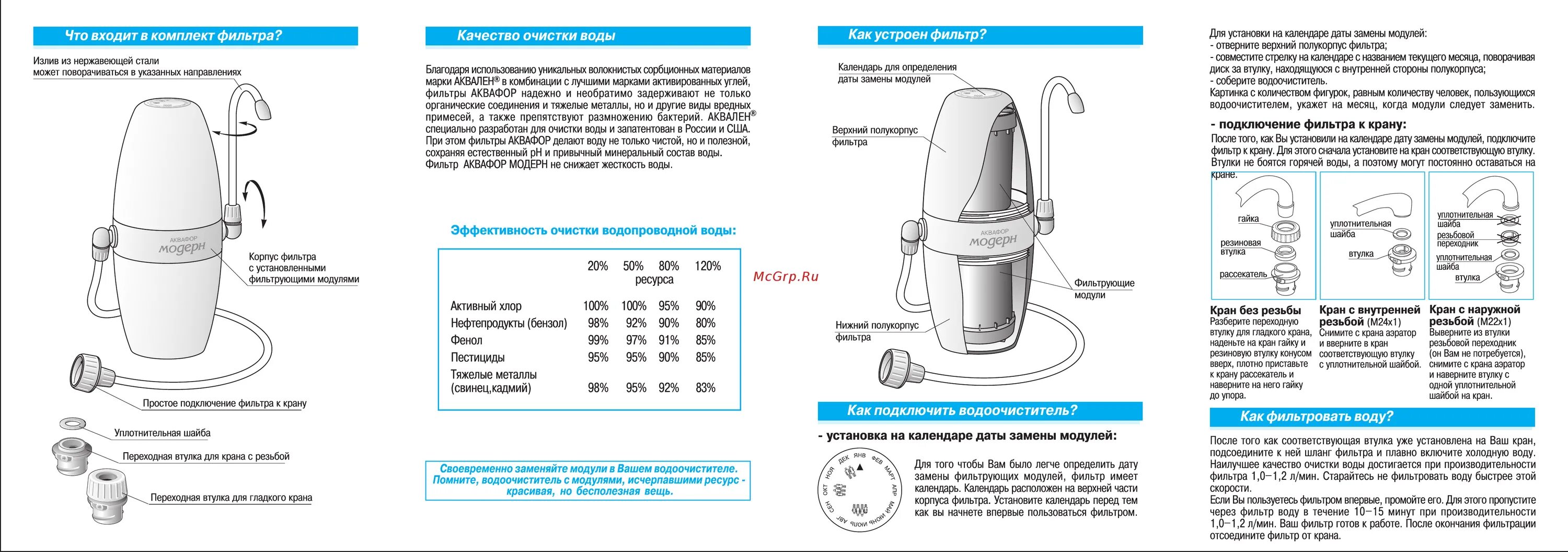 Фильтр не пропускает воду. Фильтр для очистки воды Аквафор Модерн исп. 2. Переходник для крана Аквафор Модерн исполнение 2. Фильтр система "рядом с мойкой" Аквафор Модерн 2. Водоочиститель Аквафор Модерн 1 переходник.