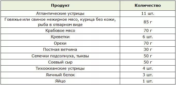 Дэш диета для гипертоников меню. Диета Dash меню. Dash диета меню на неделю. Даш диета при гипертонии меню на неделю. Dash диета меню