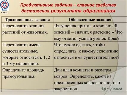 Современный урок в контексте фгос