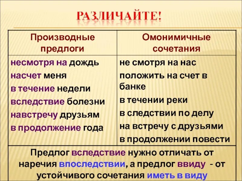 Что такое производный предлог в русском. Правописание производных предлогов. Производные и производные предлоги. Правописание производных предлогов таблица. Правило производных предлогов.