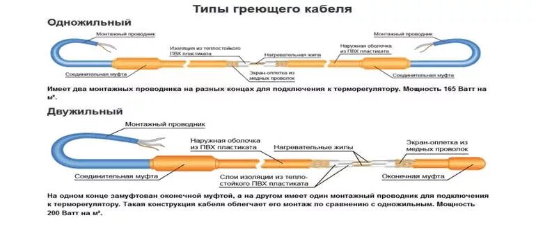 Монтаж Самрег-кабеля для труб