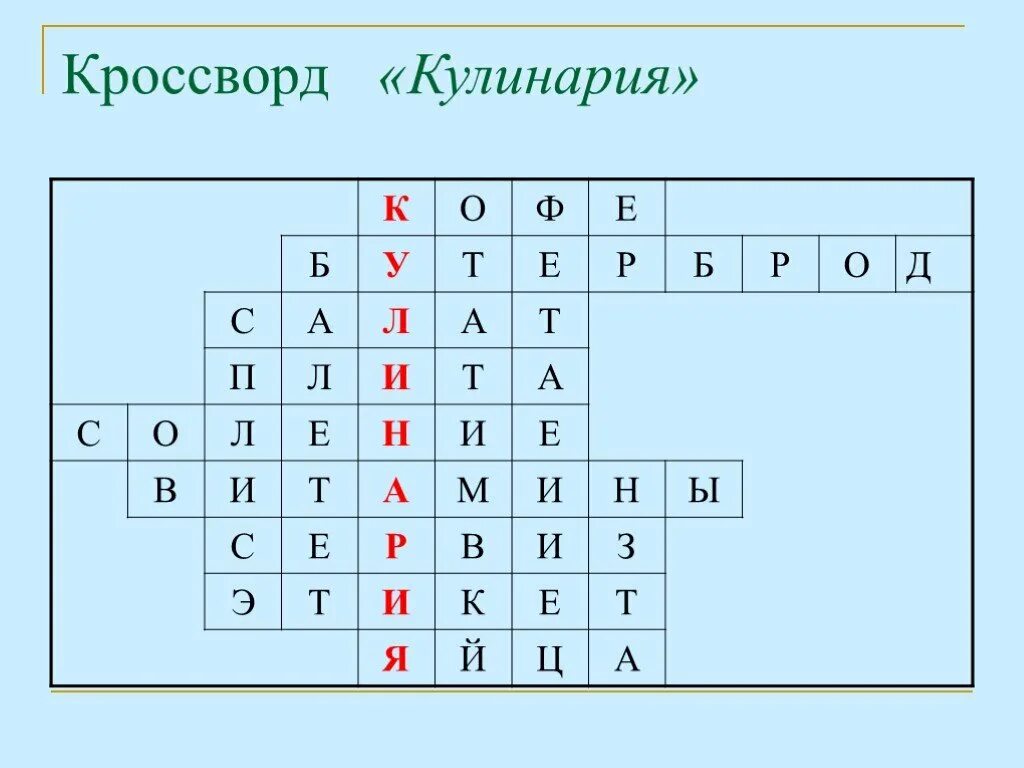 Кроссворд по технологии 6 класс. Кроссворд на тему кулин. кроссворд по кулинарии. кроссворд на тему кулинария. кулинарный кроссворд с ответами.