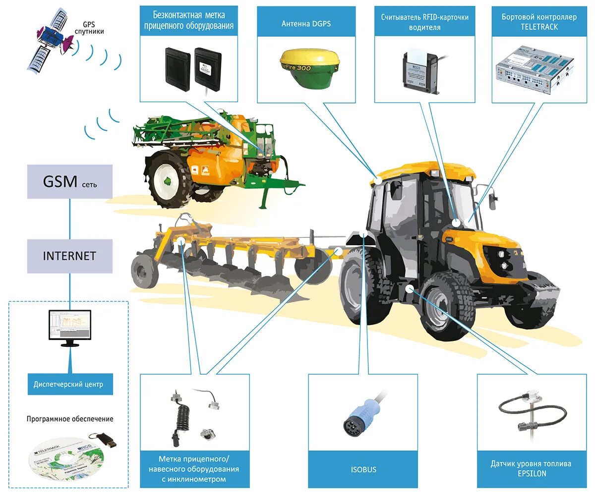 Сельхозтехника для детей с названиями. Карта сельхозтехника. Виды сельхозтехники названия. Техника для сельского хозяйства для дошкольников. Сельхозтехника картинки для детей.