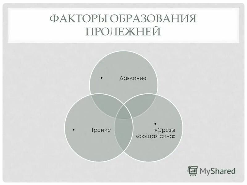 Факторы образования