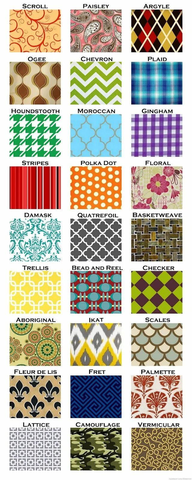 Pattern name