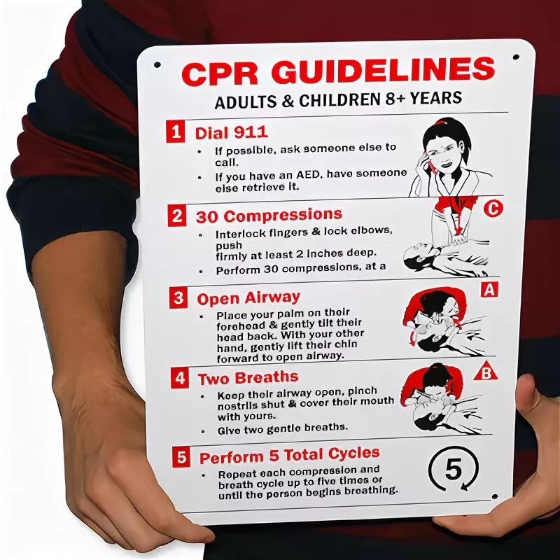 CPR метрика. CPR бар. Правила CPR. CPR песня.