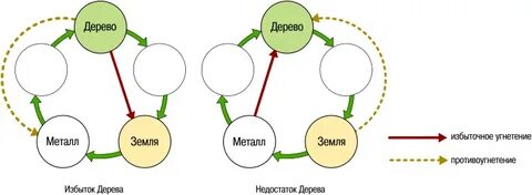 Поле из 5 элементов