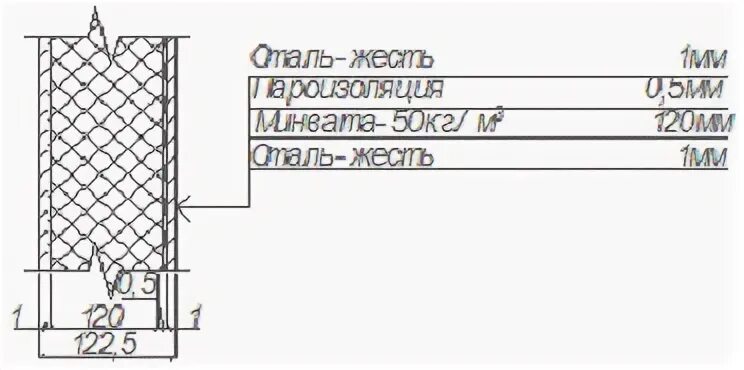 Теплотехнический расчет стеновой сэндвич панели. Расчетная схема сэндвич панели 100мм. Трехслойные сэндвич панели теплотехнический расчет толщиной 200мм. Теплорасчет стены из сэндвич панелей. Рассчитать сэндвич панелей