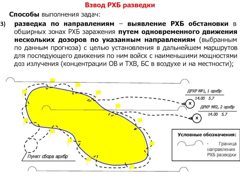 Разведка маршрутов движения. Выявление рхб обстановки. задачи рхб разведки. возможности взвода рхбз. разведка маршрута.