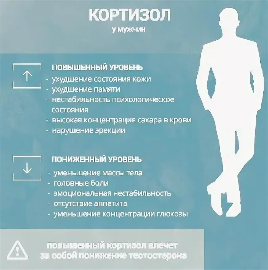 Кортизол контроль отзывы. Повышение уровня кортизола. повышенный уровень кортизола. снижение уровня кортизола. повышение уровня кортизола у женщин.