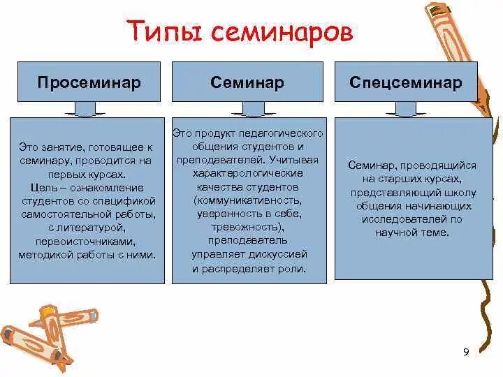 Семинар форма организации обучения. Типы семинаров. Формы семинарских занятий. Типы и формы семинаров. Семинарские занятия: типы и формы семинаров..