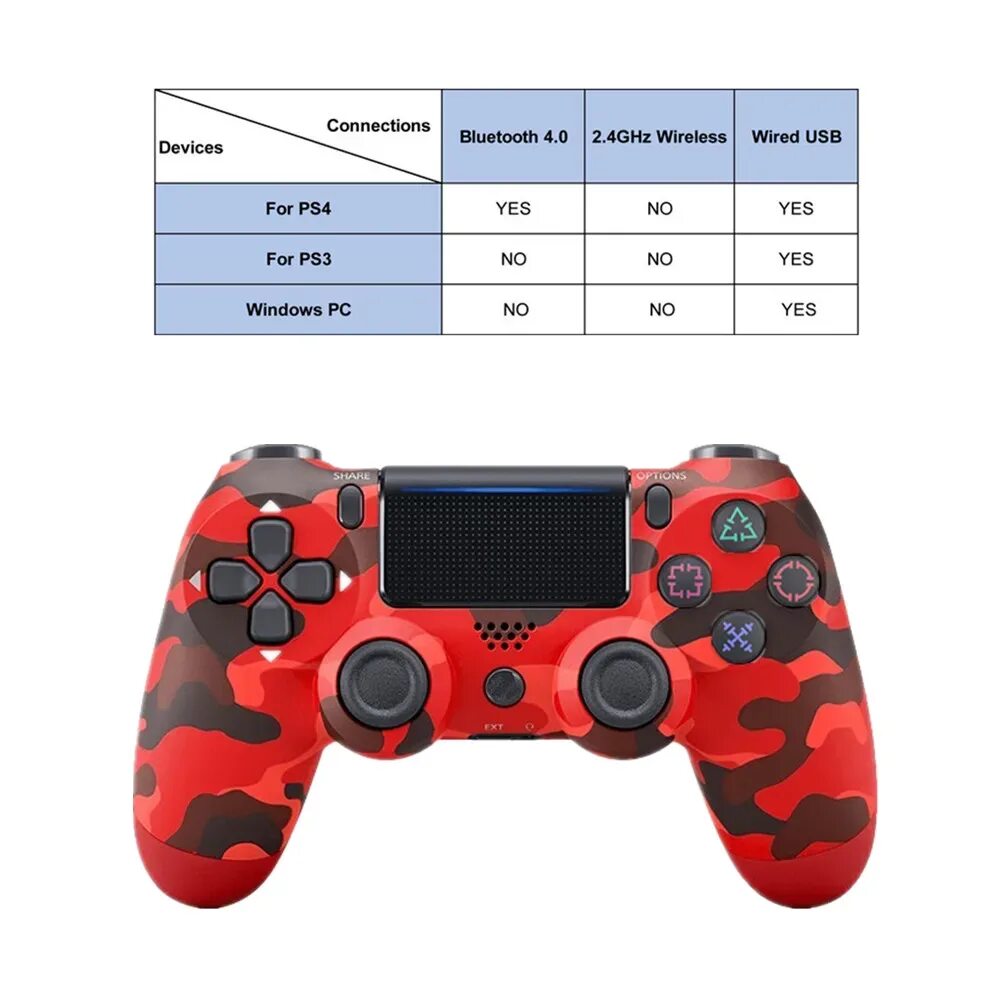 Ps4 Gamepad Size. Геймпад ps4 Dualshock обозначения. Габариты Dualshock 4. Контроллер сони плейстейшен 4. Джойстик плейстейшен кнопки