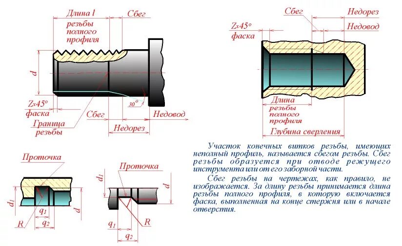 Резьба сбег Недорез проточка. Сбег Недорез проточка фаска резьбы. Сбеги фаски резьбы. Недорез и проточка резьбы на чертеже.