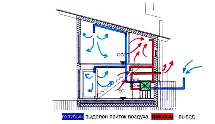 Дом приток воздуха. Вентиляция приток и вытяжка схема. Чертеж рекуператора для вентиляции. Вытяжка приток и отток воздуха. Вентиляция приток и отток воздуха схема.