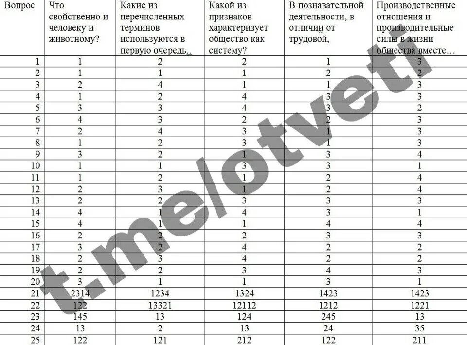 ОГЭ Обществознание 77 регион ответы. Обществознание ОГЭ 77 регион. Ответы на ОГЭ по обществознанию. Обществознание ОГЭ регион.