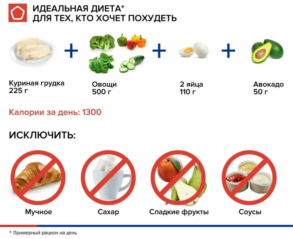 Какое мясо можно есть при похудении
