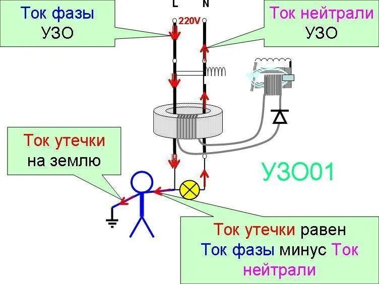 Узо какие токи. УЗО С током утечки 10 ма. Испытания УЗО схема. Устройство защитного отключения принцип работы. Устройство защитного отключения УЗО утечка тока.