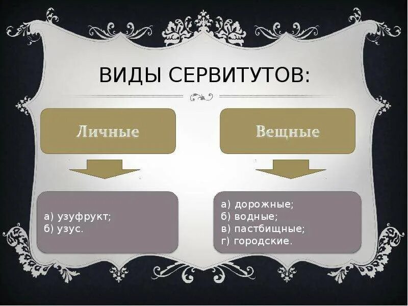 Вещные сервитуты. Виды сервитутов. Виды земельных сервитутов. Понятие и виды сервитутов. Виды сервитутов схема.