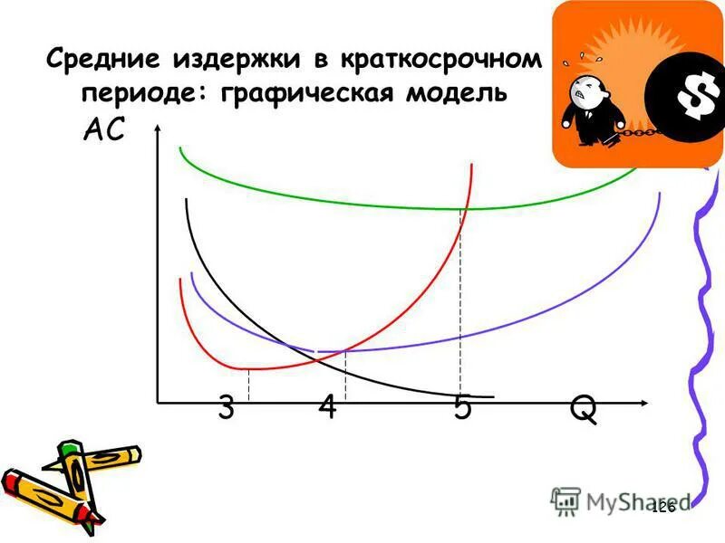 графические модели издержек