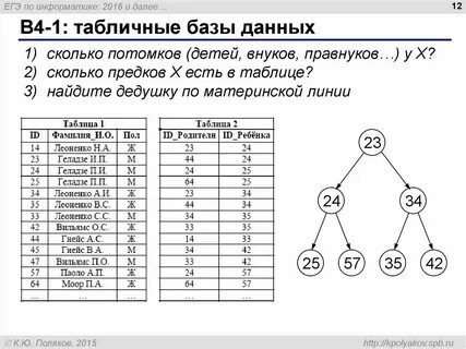 4 гэ