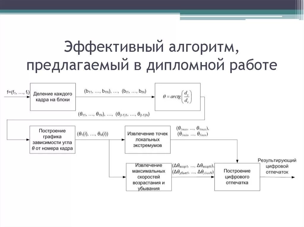 Эффективный алгоритм