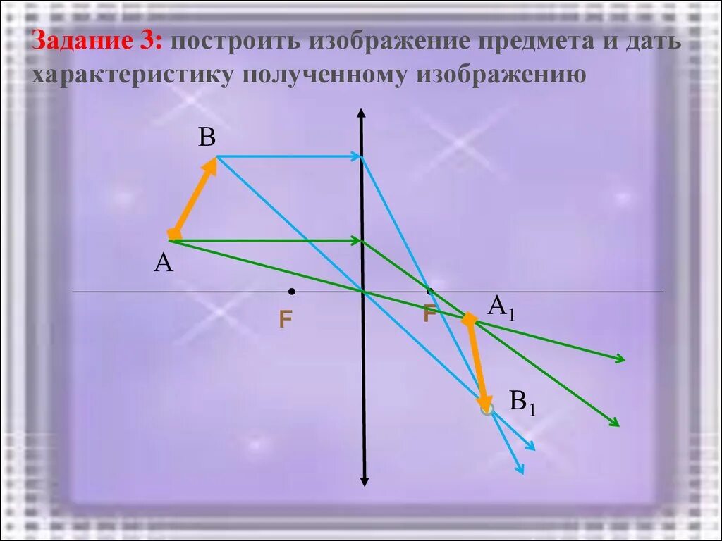 Построение изображения предмета в линзах. Построить изображение предмета. Построить изображение и дать характеристику. Построить изображение в линзе и дать характеристику.