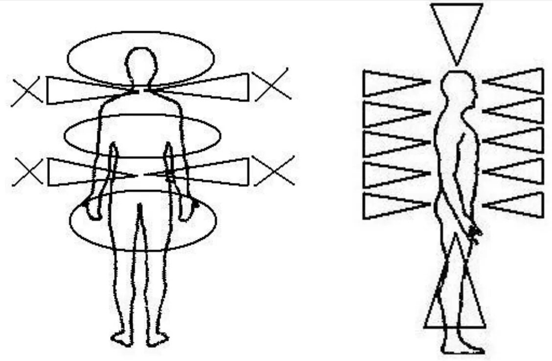 Энергетическая привязка мужчины. Аура чакры биополе человека. Энергетическая модель человека. Энергоинформационная модель человека.