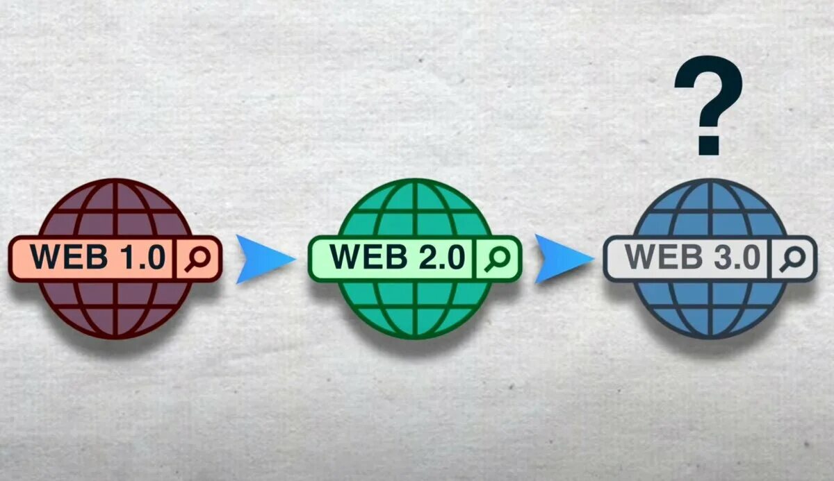 Web3 тема. Web3. web 3.0. web3 криптовалюта. web 3 проекты.