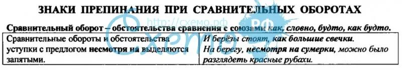 Знаки препинания при сравнительных оборотах ксп. Сравнительный оборот знаки препинания при сравнительном обороте. знаки препинания в сравнительном обороте таблица. пунктуация знаки препинания при сравнительных оборотах. сравнительный оборот таблица.