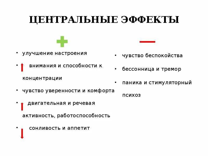 Эффекты ощущений. Стимуляторный психоз. Эффекты ощущения. Центральный эффект. Стимуляторный психоз симптомы.