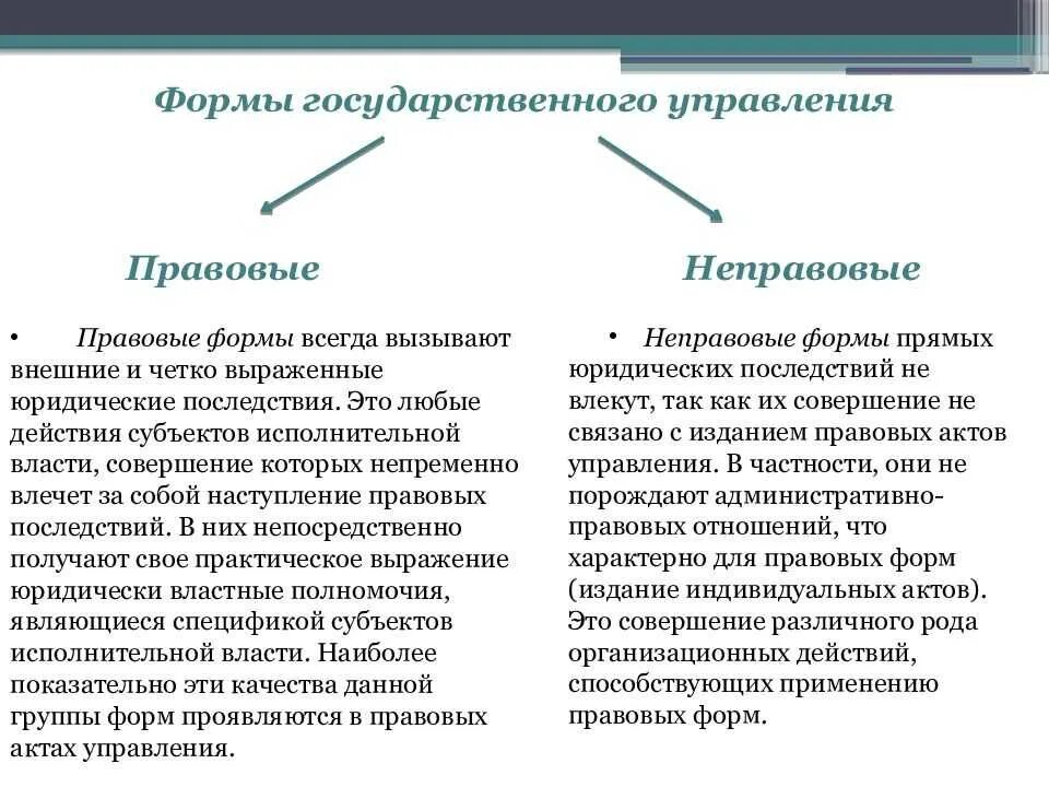 Назовите административные формы