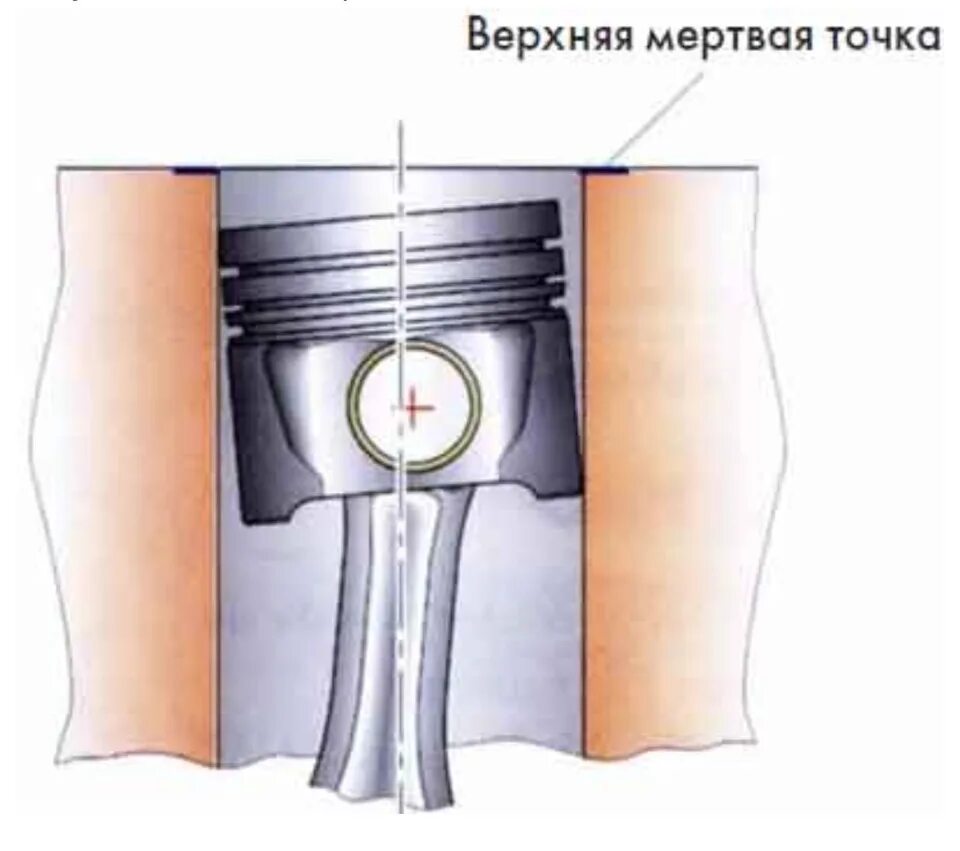 Смещение поршня. Поршневой палец смещение в поршне. Перекладка поршня в цилиндре. Перекладка поршня ДВС. Смещение оси поршневого пальца.