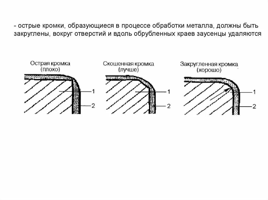 Кромки не должны иметь. Кромки не должны иметь. Тавровые соединения сварных швов таблица. Острые кромки скруглить. Конструктивные элементы подготовленных кромок свариваемых деталей.