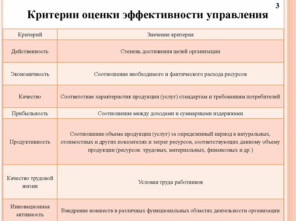 Пример оценки эффективности предприятия. Критерии оценки эффективности. Показатели эффективности управления. Критерии эффективности управления. Критерии оценки эффективности менеджмента.