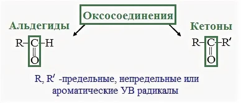 Оксосоединения. Предельные и непредельные кетоны. Общая формула оксосоединений. Предельные и непредельные альдегиды. Оксосоединения альдегиды и кетоны.