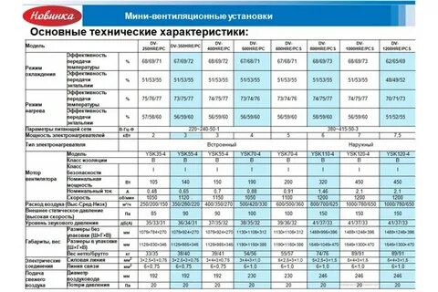Характеристики дв