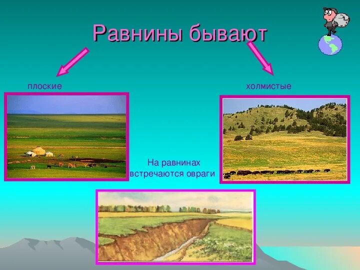 Каких равнин не бывает. Равнины бывают. Какие бывают равнины. Плоская равнина. Равнины бывают плоские и холмистые.