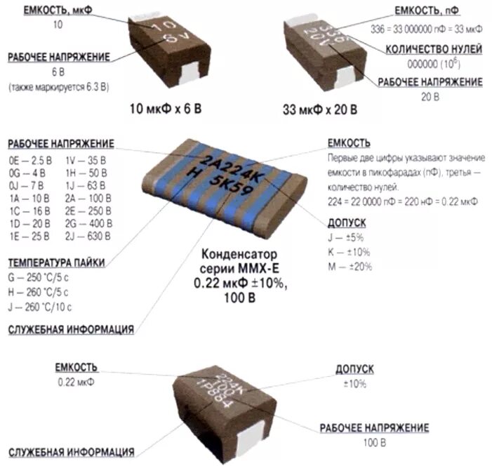 Танталовые конденсаторы smd маркировка 100пФ 50V NP0 ± 5% 0603 Чип конденсатор (smd) купить в интернет-магазине "Ай-Пи  Товар на картинке можно купить.