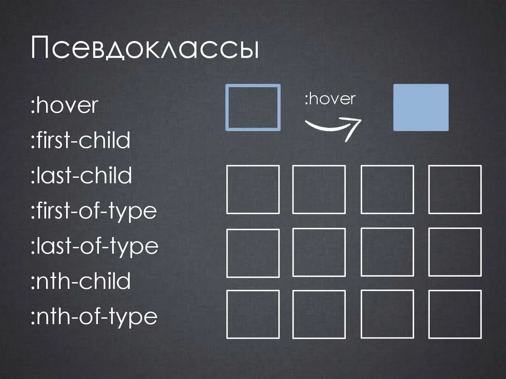 Псевдоклассы и псевдоэлементы css. Псевдоклассы css. псевдоэлементы css. псевдоклассы в html. псевдокласс hover.