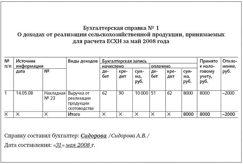 Образец справки о расходах. Бухгалтерская справка по начислению налогов образец. Справка о доли дохода от реализации сельскохозяйственной продукции. Бухгалтерская справка расчет. Бухгалтерская справка о выручке.