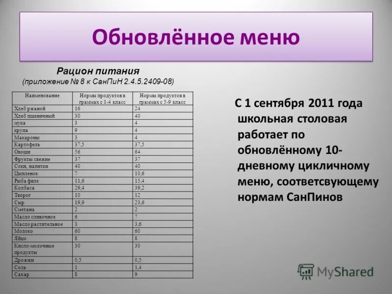 Санпин колледж. Нормы продуктов по санпину. Норма продуктов питания в школе по САНПИН. Нормы питания в школьной столовой. Нормы снапина для столовой.