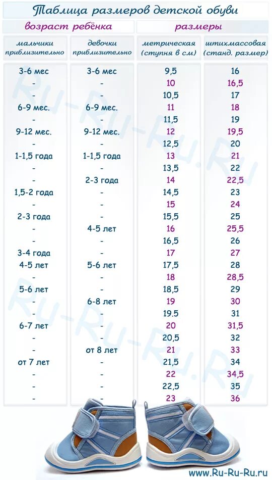 Размер ноги у годовалого. Сапоги Скороход Размерная сетка. Размер ноги по сантиметрам у детей. Размерная сетка для сапожек Скорохода. Таблица размеров детской обуви по возрасту ребёнка.