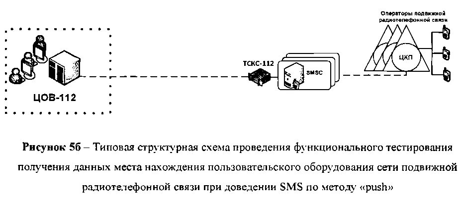 Принципы осуществления радиотелефонной связи используя рисунки. Радиотелефонная связь схема. Подвижная радиотелефонная связь протокол. Подвижная радиотелефонная связь что это такое. Принцип радиотелефонной связи.