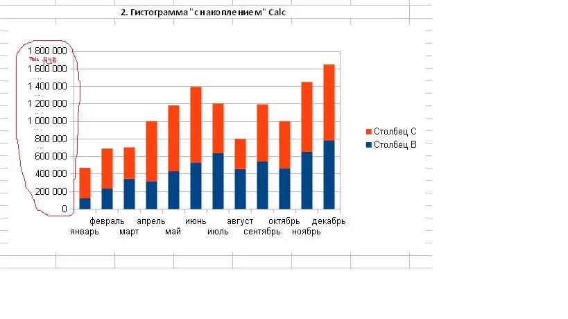 Построить гистограмму частот по данным таблицы. Гистограмма. Объемная диаграмма с накоплением. Гистограмма с накоплением. Объемная гистограмма с накоплением.