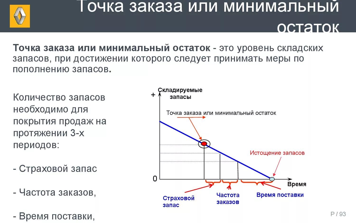 Определить точку заказа. Расчет точки заказа. Точка заказа. Точка возобновления заказа.